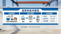 临翔本地工厂讲解：说一遍公路压浆料和铁路压浆料的区别