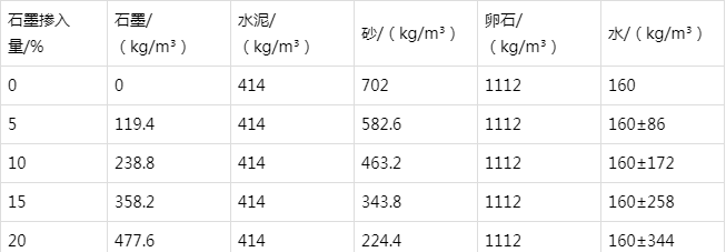 临翔防静电水泥砂浆怎么做(附配比及施工方法)